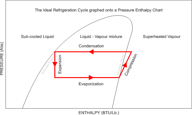 Definitions 2